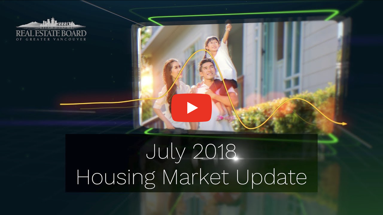 July 2018 Market Insight