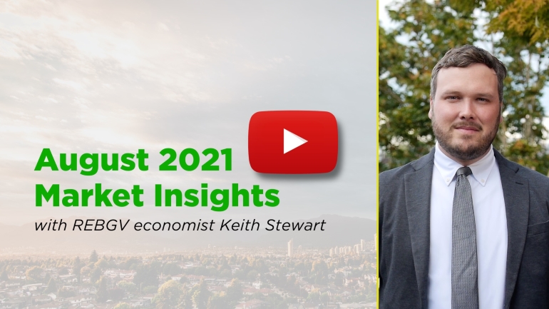 August 2021 Market Insights