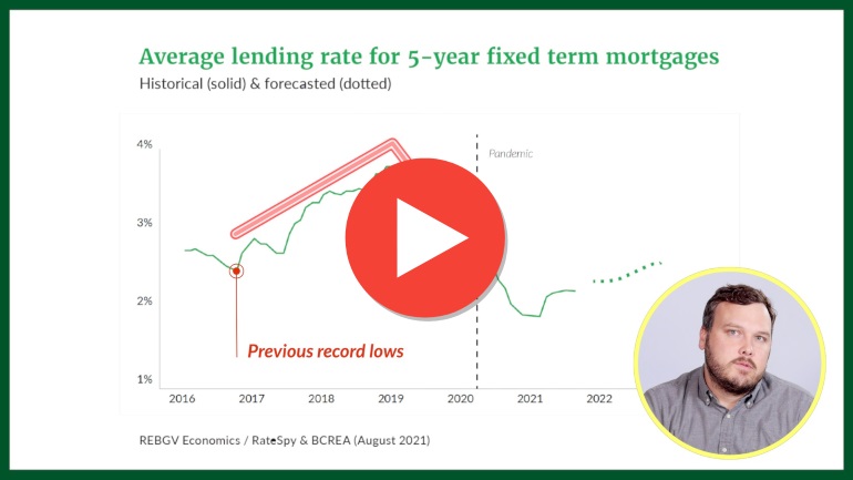 REBGV Q3 2021 Housing Overview – Interest rate trends