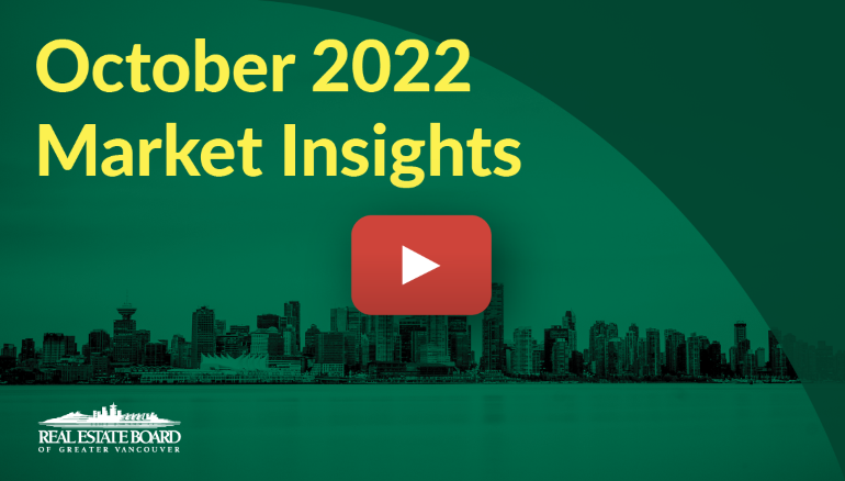 October 2022 Market Insights