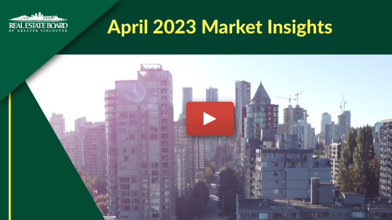 April 2023 Market Insights
